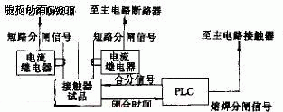 PLC系统在小容量直动式交流接触器电寿命试验中的应用