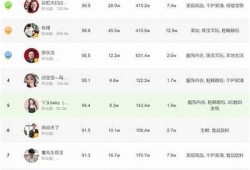 推荐几款类似抖音的热门短视频软件，轻松打造专属影像生活
