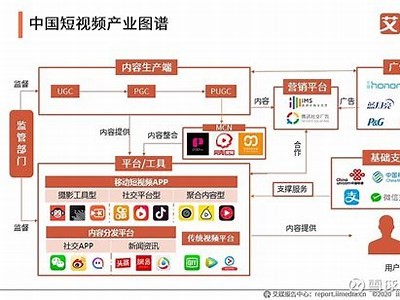 抖阴播：探索短视频新走向，让创作更有趣