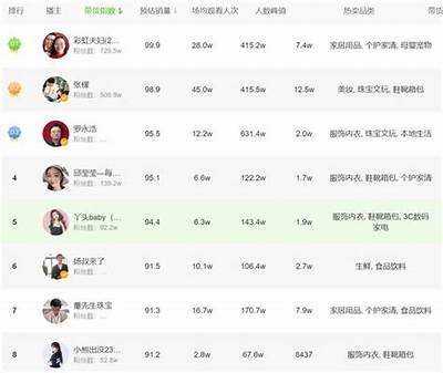 推荐几款类似抖音的热门短视频软件，轻松打造专属影像生活