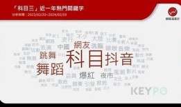 测评：抖音台湾版如何影响社交媒体使用习惯及方向调查