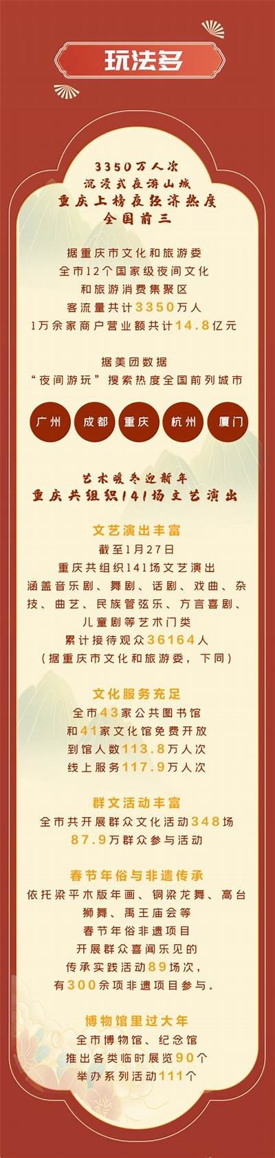 畅游重庆文旅城，尽享山水魅力与文化盛宴！